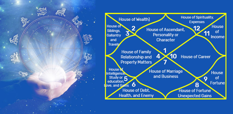 vedic astrology chart2