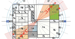 ฮวงจุ้ยบ้าน : การเลือกบ้านที่เป็นมงคลตามหลักวิชาฮวงจุ้ย ZhuZhai Fengshui