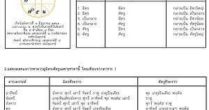 ษัฑพละ กำลังของดวงดาว (4) ดาวคู่มิตร คู่ศัตรูเฉพาะดวงชาตา Sad Phala 4